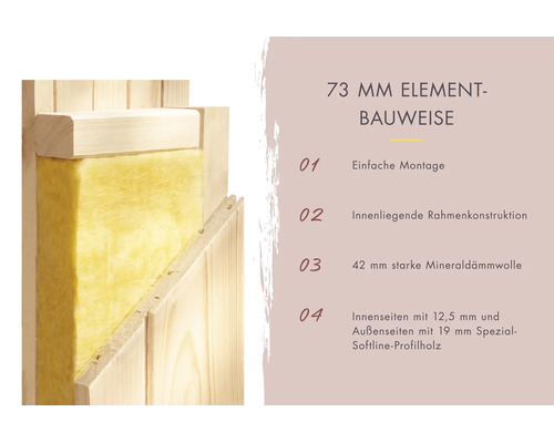 Dwarsdoorsnede van een 73 millimeter elementconstructie met 42 millimeter minerale wol isolatie en Softline profielhout voor eenvoudige montage.