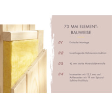 Dwarsdoorsnede van een wand in 73 millimeter elementconstructie met isolatie en profielhout voor tuinhuis of sauna