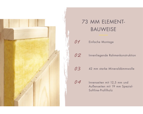 Dwarsdoorsnede van een wand in 73 millimeter elementconstructie met isolatie en profielhout voor tuinhuis of sauna