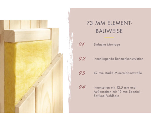 Dwarsdoorsnede van een wand in 73 millimeter elementconstructie met 42 millimeter minerale wol isolatie en profielhout voor sauna of tuinhuis.