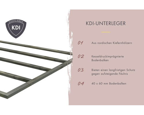 Onderbalk van noordelijk grenenhout, keteldrukgeïmpregneerd, 40 x 60 millimeter, beschermt tegen optrekkend rottingsproces