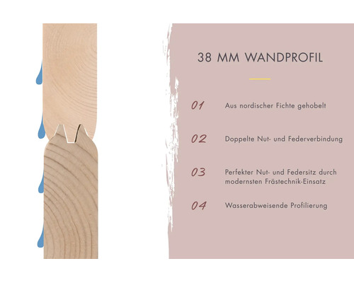 Wandprofiel van Noord-Europees vuren met 38 millimeter dikte, dubbele messing en groefverbinding en waterafstotende profilering.