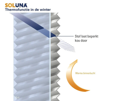 Diagram van Soluna Logo dat de thermische functie van een plissé in de winter toont: koude-isolatie en behoud van warme binnenlucht.
