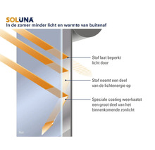Soluna Logo en functiediagram voor zonwering: stof reflecteert, absorbeert en laat licht beperkt door de ruit dringen voor minder warmte.
