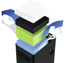 Aquarium binnenfilter met filterspons
