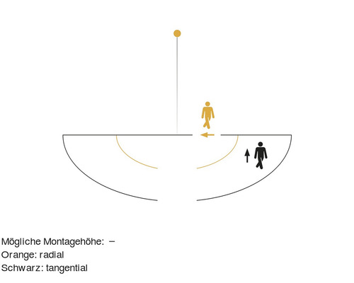 Diagram ter verduidelijking van montagehoogte, radiaal en tangentiëel bereik