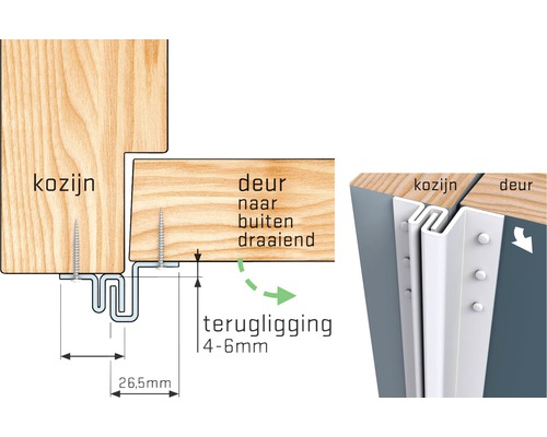 Tekening van een deurafdichting tussen deur en kozijn met maatvoering
