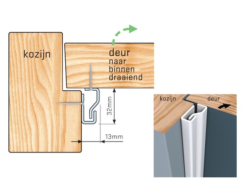Tekening van een deurafdichting met afmetingen voor deurkozijn en deurblad