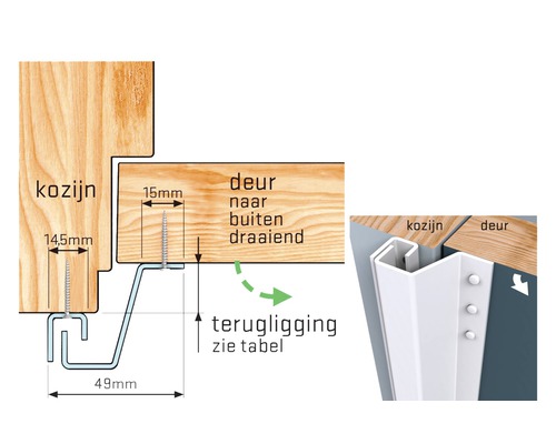 Detailopname van een deurafdichting met maataanduidingen