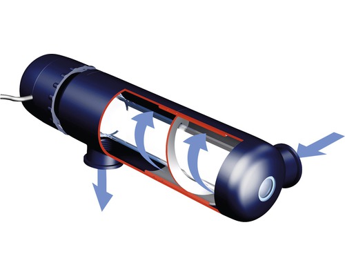 UV waterzuiveraar met schematische weergave van de waterdoorstroming