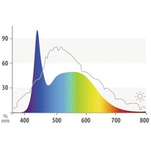 JUWEL Aquariumverlichting LED Nature 10 W, 438 mm