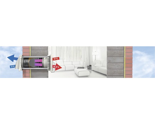 Dwarsdoorsnede van een woonruimte met ventilatiesysteem dat koude buitenlucht verwarmt