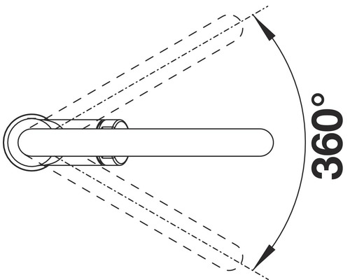 Symbool voor een draai van 360 graden