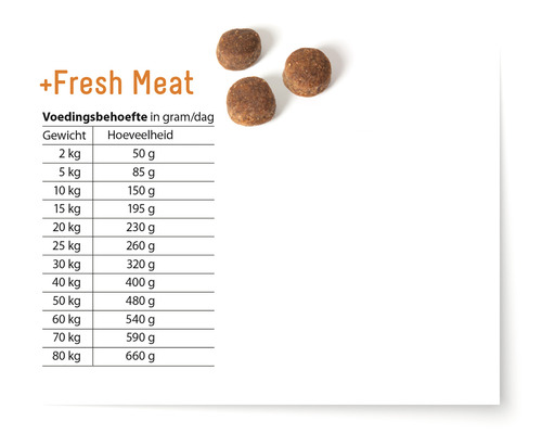 Illustratie van hondenvoer met tabel over de hoeveelheid voer