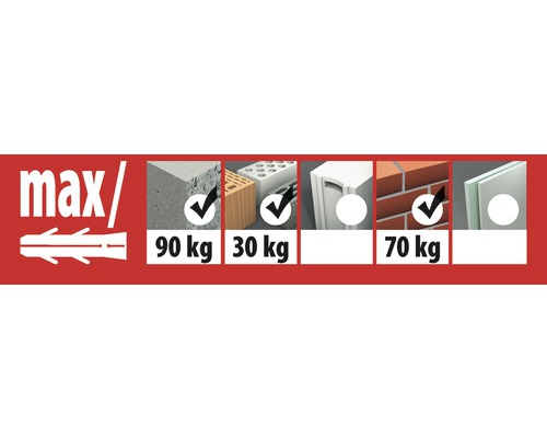 Maximale belastingwaarden voor pluggen in verschillende materialen.