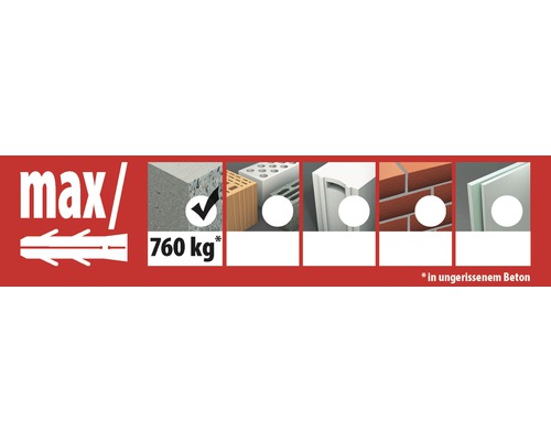 Illustratie van verschillende ondergronden voor bevestiging