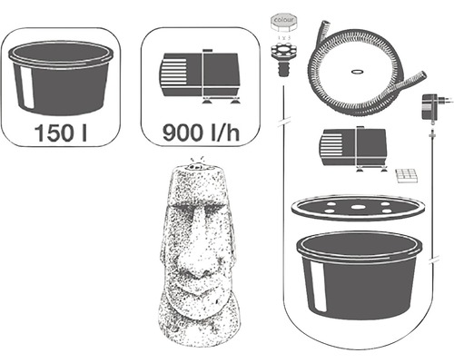Componenten van een Moai-fontein: 150 liter bassin, 900 liter per uur pomp, slang en verlichting