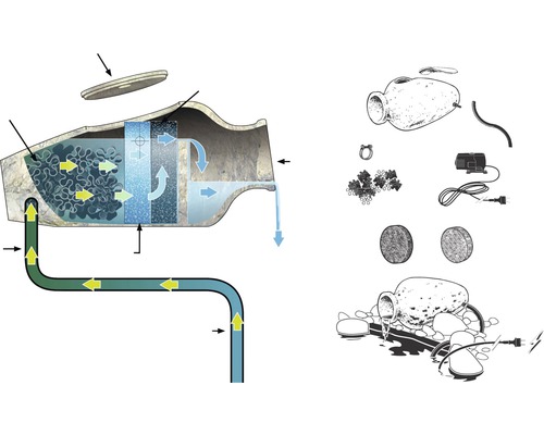 Illustratie van een kamerfontein bouwpakket met pomp en filter