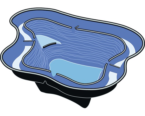 Illustratie van een vijverbak met verschillende zones