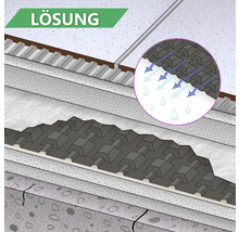 Weergave van een oplossing voor drainage met verschillende lagen