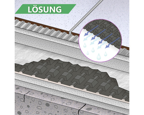 Weergave van een oplossing voor drainage met verschillende lagen
