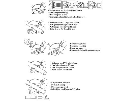 Illustratie van verschillende toepassingen van een snijtang