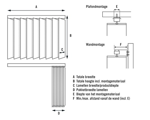 Diagram met afmetingen voor jaloezieën, inclusief totale breedte en montageopties