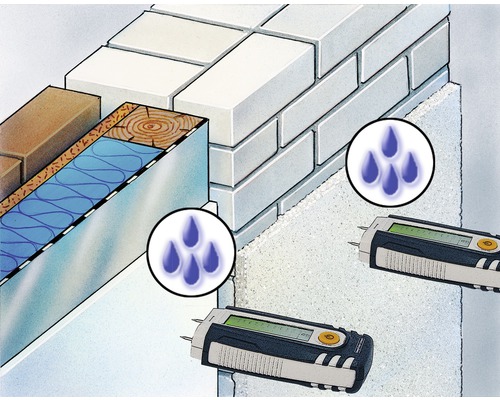Illustratie van een muur met vochtmeters voor vochtmeting