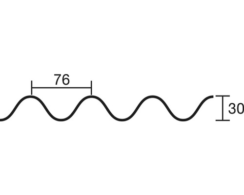 Schema van golfvorm met afmetingen 76 en 30
