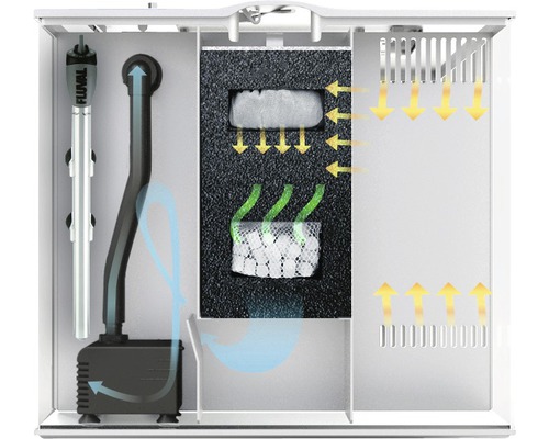 Aquarium binnenfilter met pomp, verwarmingselement en filtermedia voor waterbehandeling