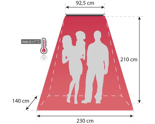 Diagram van de verwarmingscapaciteit van een terrasverwarmer met afmetingen