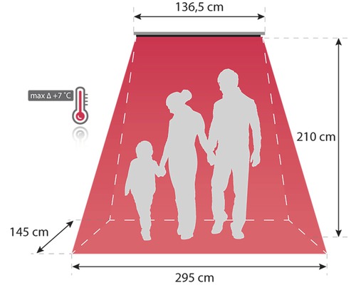 Diagram ter illustratie van het bereik van een terrasverwarmer met afmetingen in centimeters.