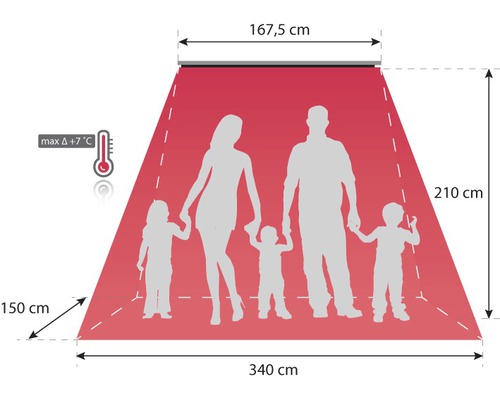 Diagram van de afmetingen van de infrarood verwarmingsplaat