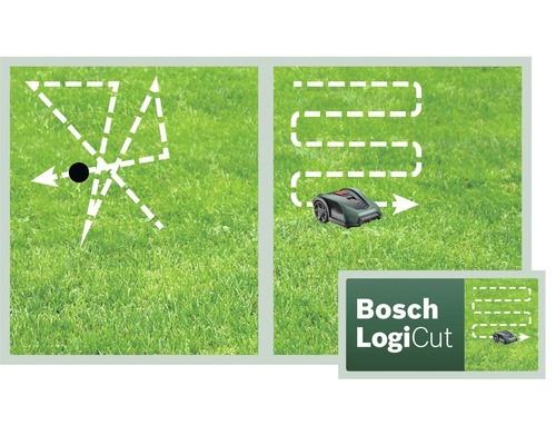 Illustratie van het Bosch LogiCut maaisysteem
