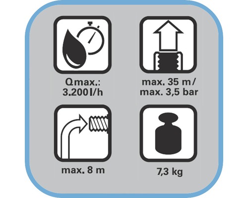 Symbool voor technische gegevens: Capaciteit maximaal 3200 liter per uur, opvoerhoogte maximaal 35 meter, druk maximaal 3,5 bar, dompeldiepte maximaal 8 meter, gewicht 7,3 kilogram