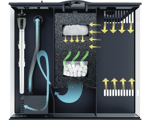 Aquariumfilter met verwarmingselement en filtermedia voor waterzuivering