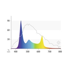 JUWEL AQUARIUM Verlichting Helialux spectrum 600