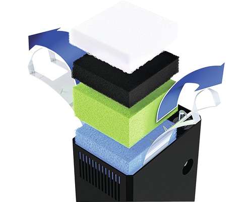 Aquariumfilter met filtermedia in verschillende lagen