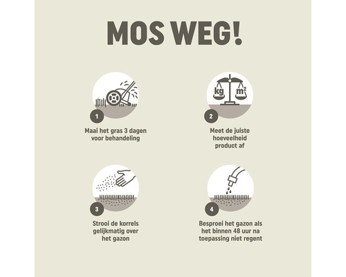 Instructies voor mosverwijderaar: Gras maaien, product afmeten, gelijkmatig verdelen en besproeien.