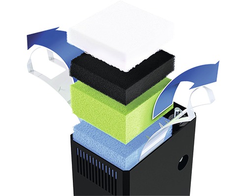 Aquariumfilter met filtersponzen