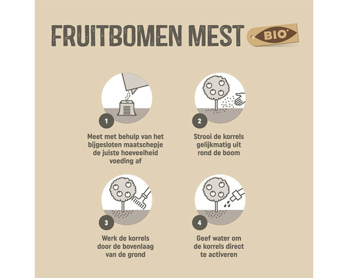 Instructies voor het gebruik van fruitboomvoeding