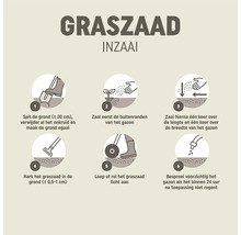 Instructies voor het zaaien van gazon met zes stappen