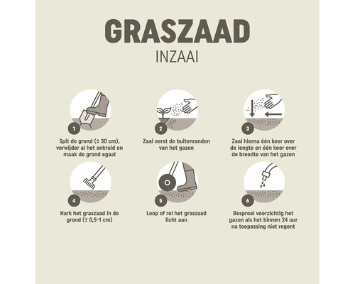Instructies voor het zaaien van graszaad in zes stappen.