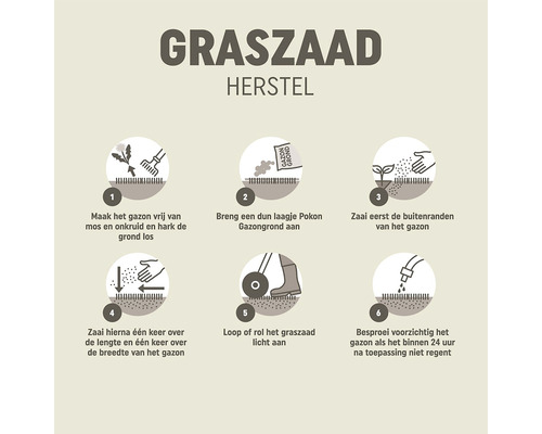 Instructies voor gazonherstel met afbeeldingen van de verschillende stappen