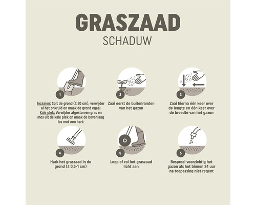 Instructies voor het zaaien van gazon voor schaduwrijke plaatsen met zes stappen.