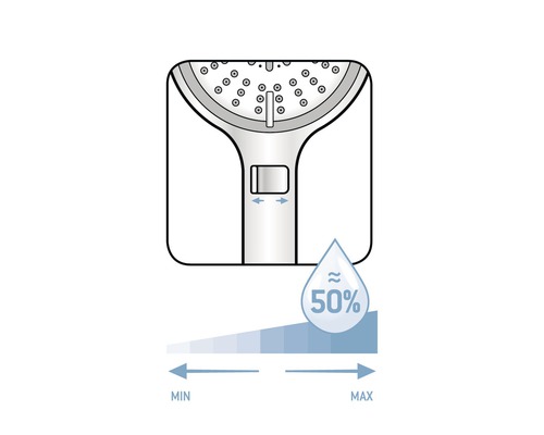 Symbool voor douchekop waterinstelling met minimum en maximum aanduiding