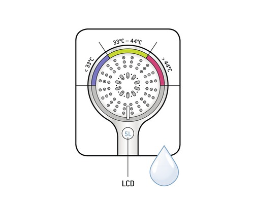 Symbolische afbeelding douchekop met temperatuurweergave en debiet