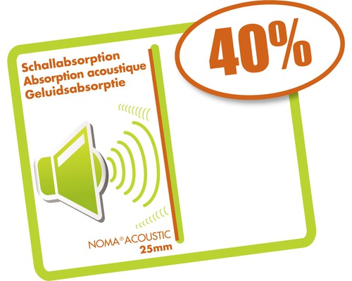 Symbool voor 40 procent geluidsabsorptie