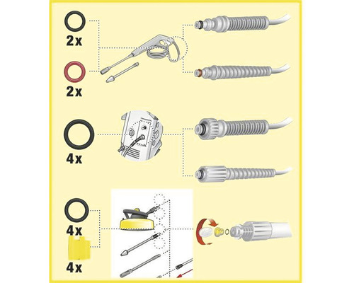 Schematische weergave van afdichtringen en accessoires voor hogedrukreinigers