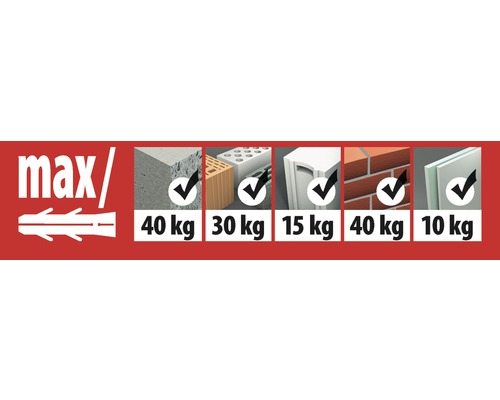 Informatie over het maximale draagvermogen van verschillende bouwmaterialen